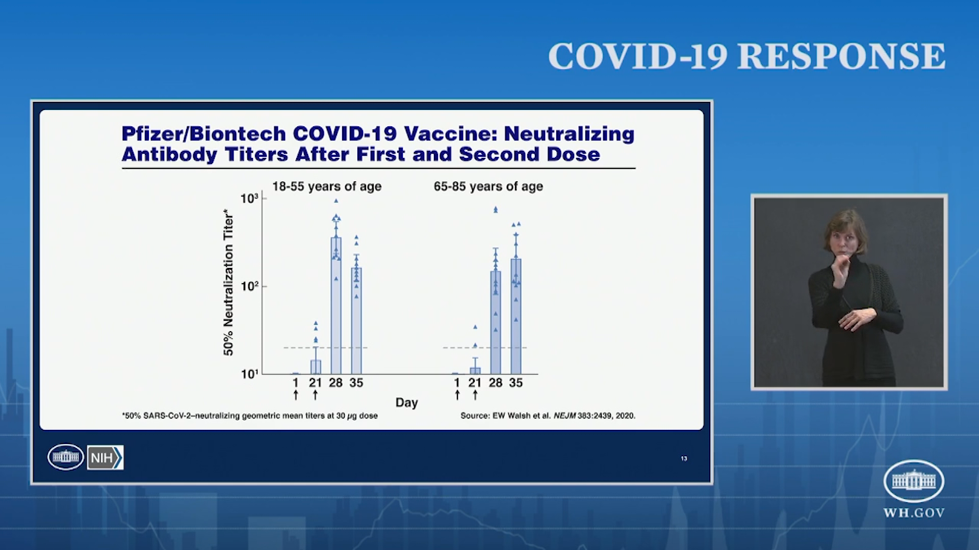 Thumbnail image for White House COVID-19 Update, March 5