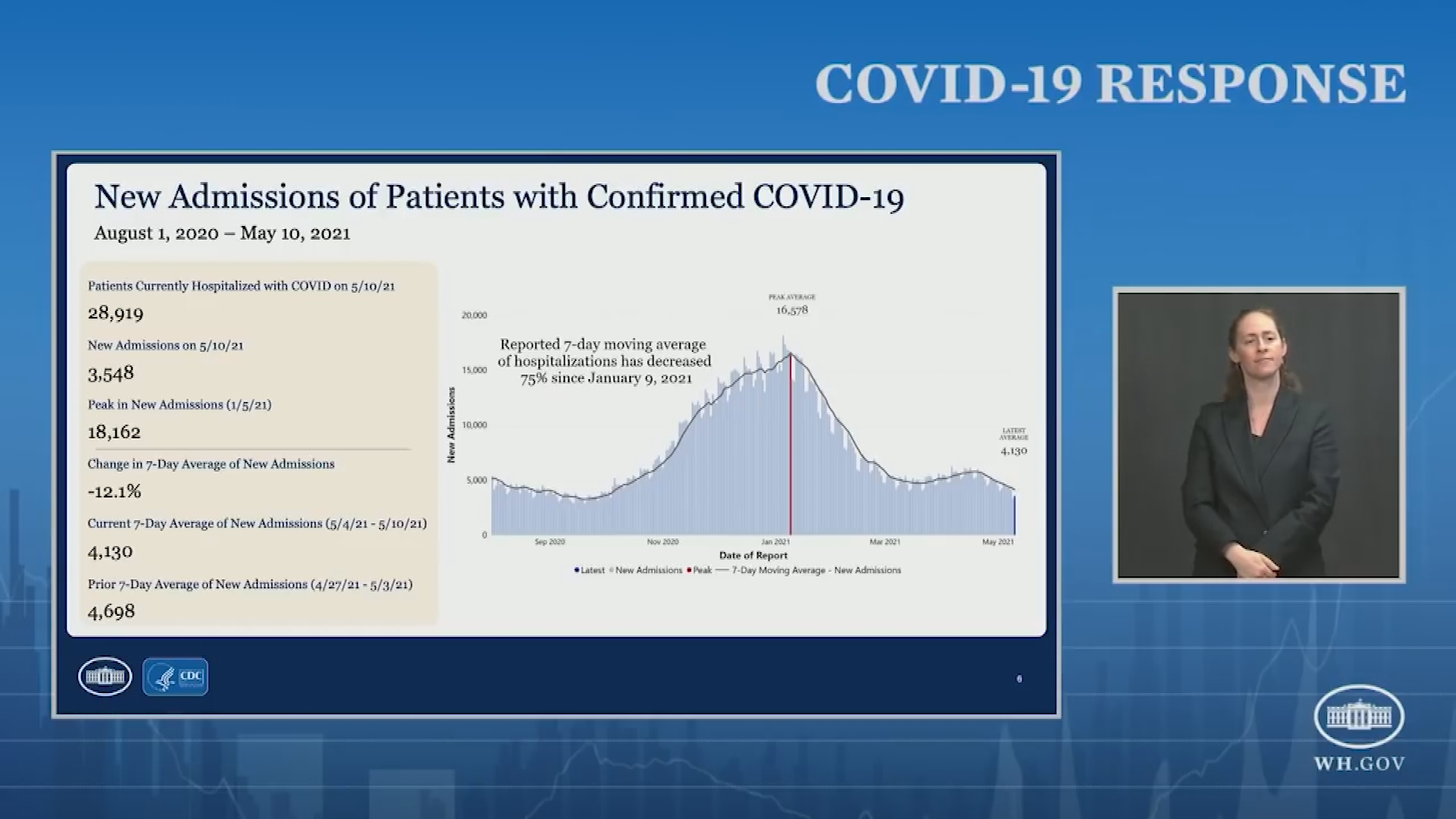 Thumbnail image for White House COVID-19 Update, May 13