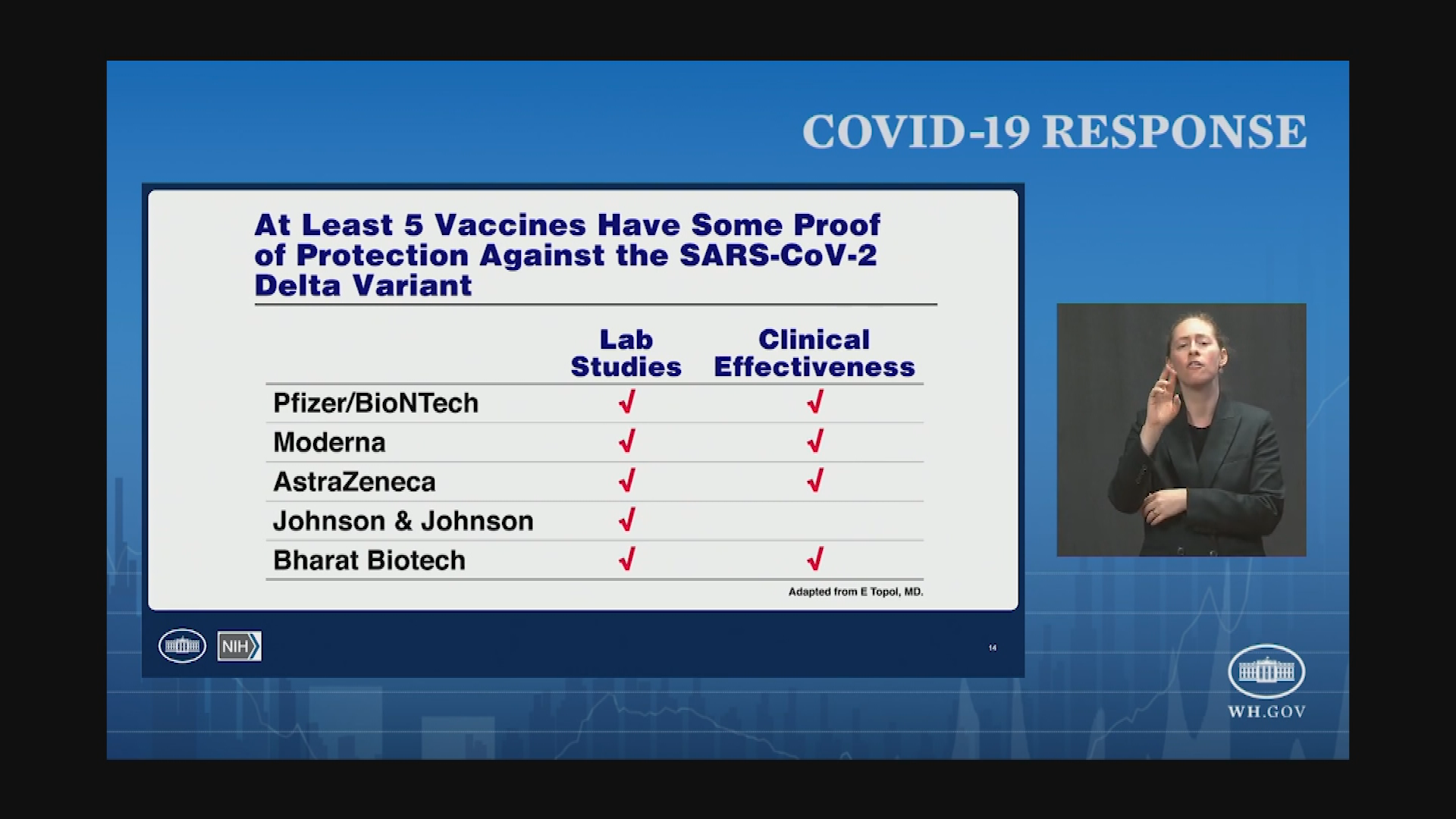 Thumbnail image for White House COVID-19 Update, July 16