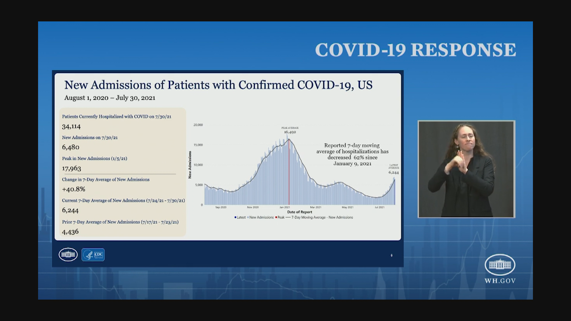 Thumbnail image for White House COVID-19 Update, August 2