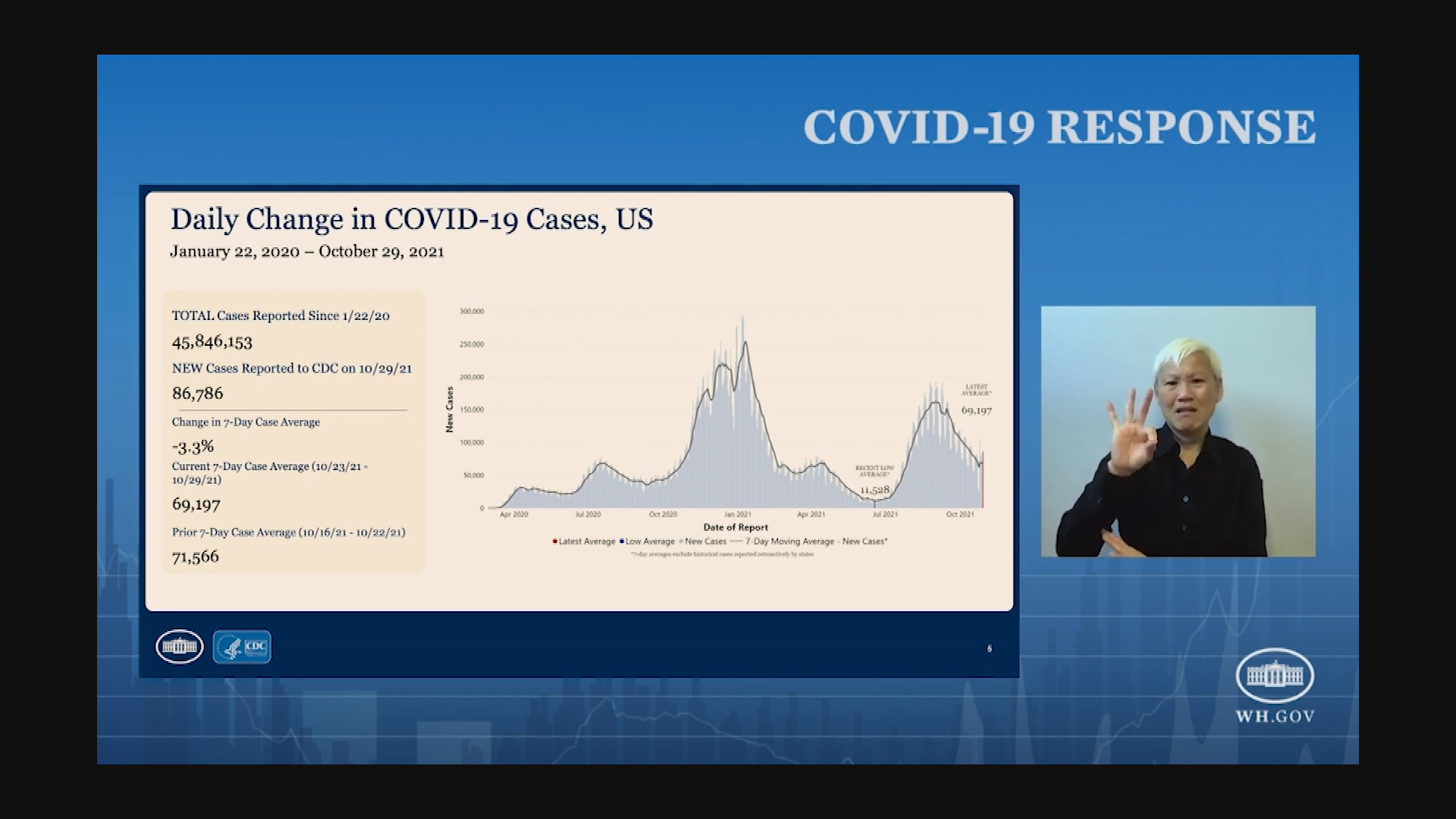 Thumbnail image for White House COVID-19 Update, Nov. 1