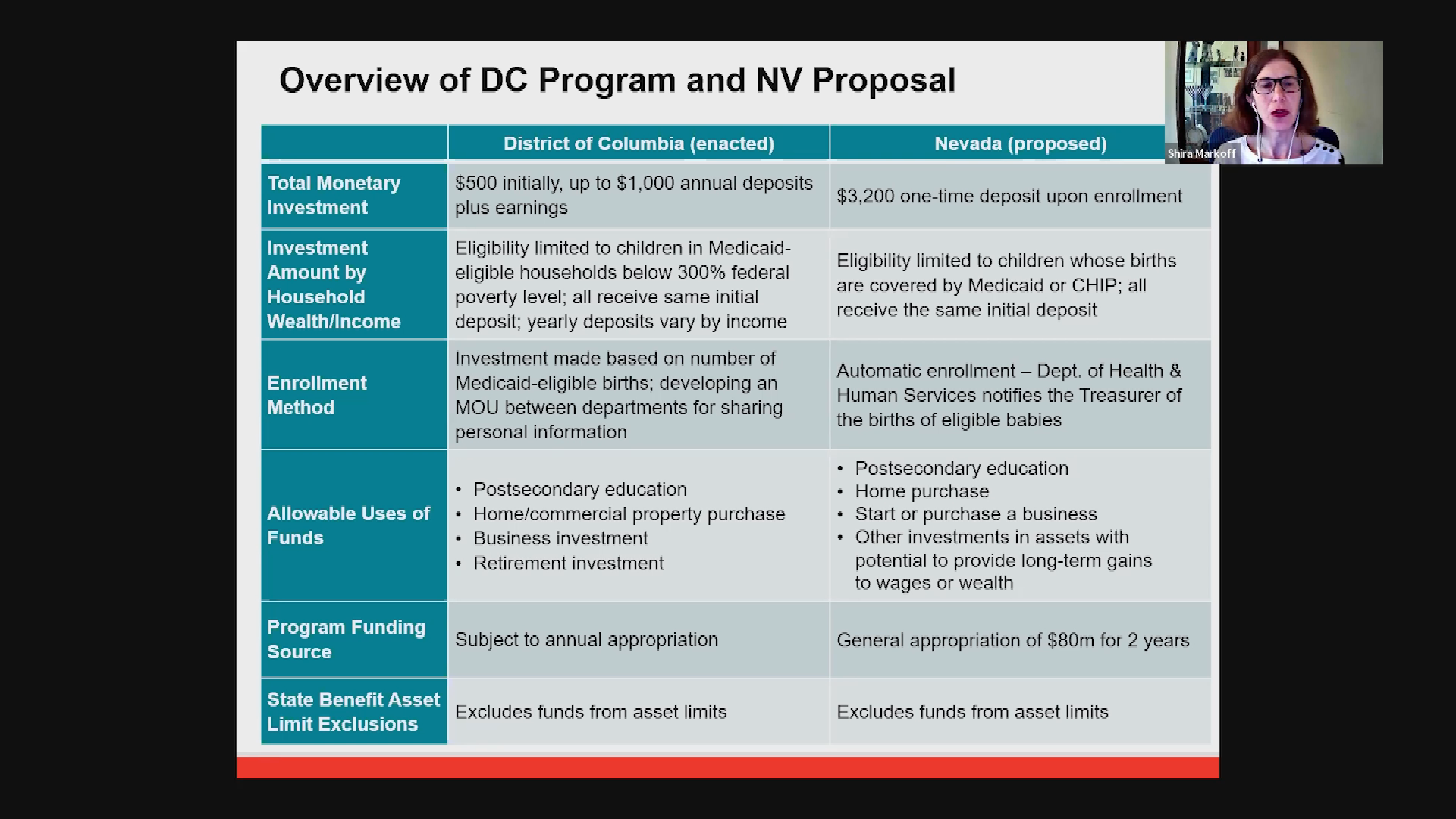 Thumbnail image for MA Economic: Baby Bonds Legislative Briefing